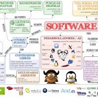 Software-libre