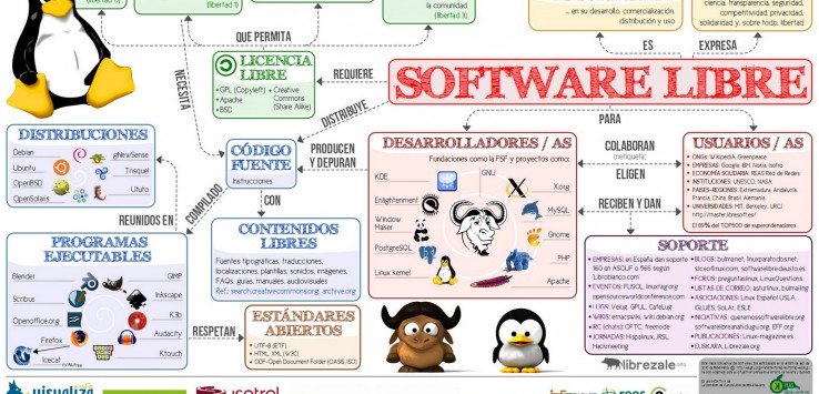 Software-libre